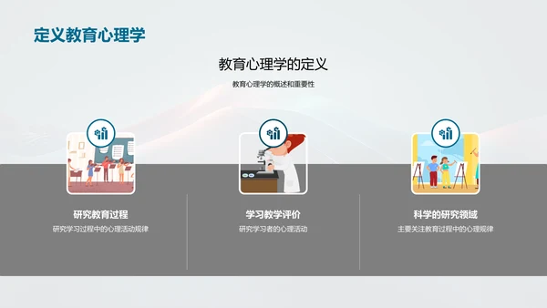 教育心理学在教学中的应用