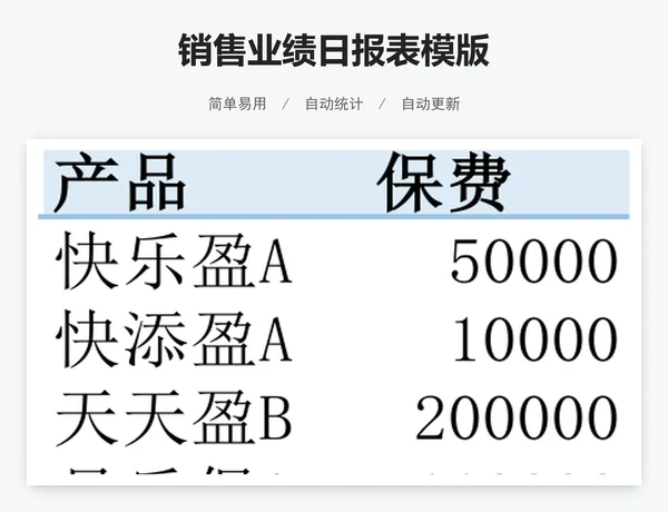 销售业绩日报表模版
