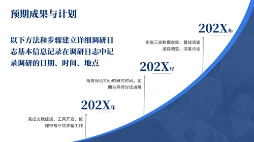 深蓝色简约风大学生毕业论文开题答辩的PPT模板