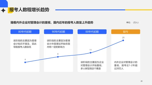 灰色简约企业管理论文答辩PPT