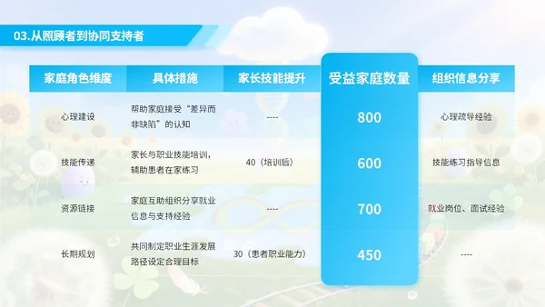蓝色绘画风自闭症就业与社会支持PPT模板