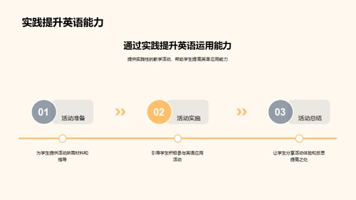 英语学习的新途径