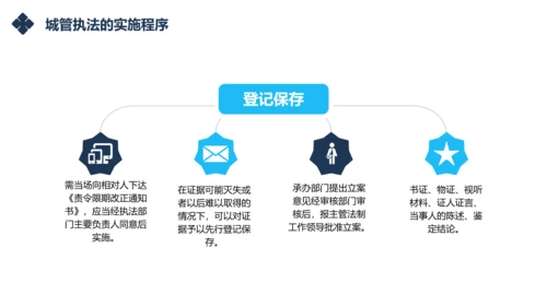 城市管理综合执法局城管执法程序通用PPT模板