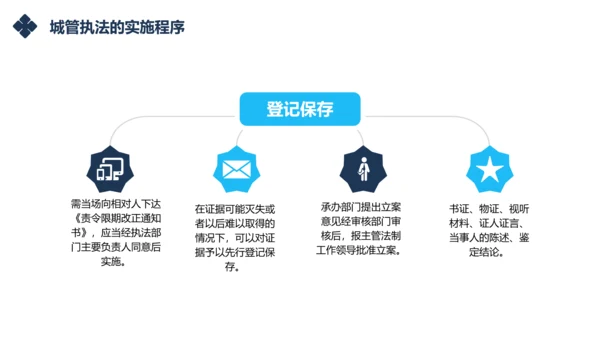 城市管理综合执法局城管执法程序通用PPT模板