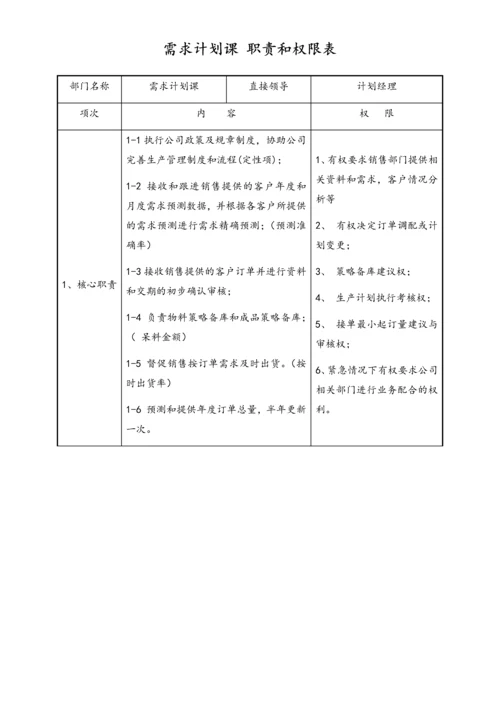 16-生产部需求计划 职责和权限表.docx