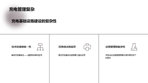 电动汽车充电基础设施建设