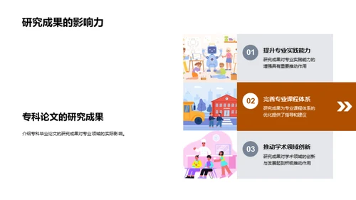 专科论文研究探索