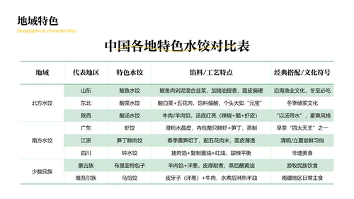 绿色中国美食饺子文化介绍PPT模板