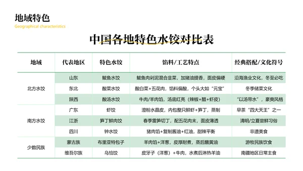 绿色中国美食饺子文化介绍PPT模板