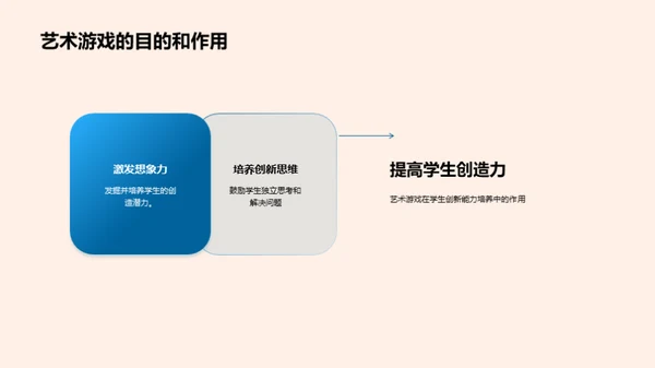 艺术游戏的教学魅力