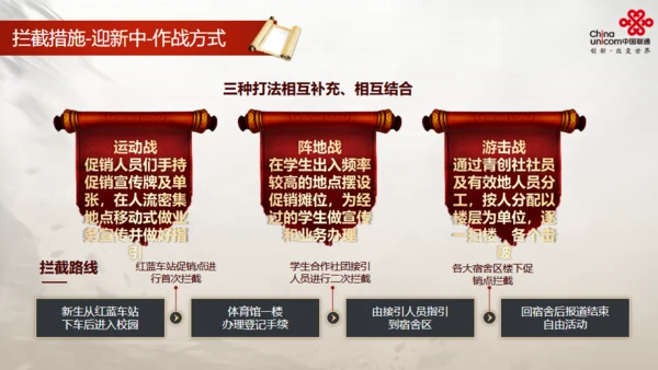 通讯运营商活动策划方案通用PPT模版