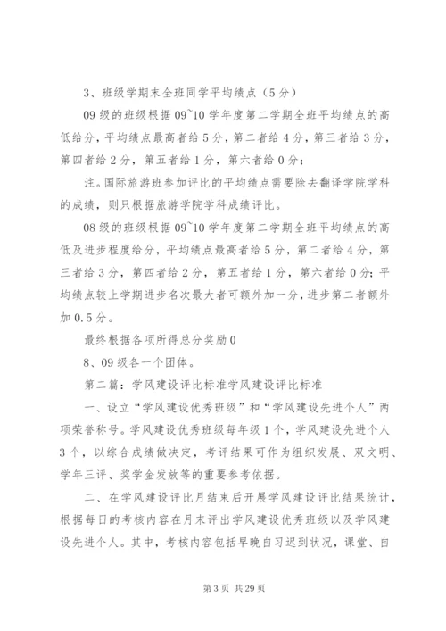 学风建设评比制度.docx