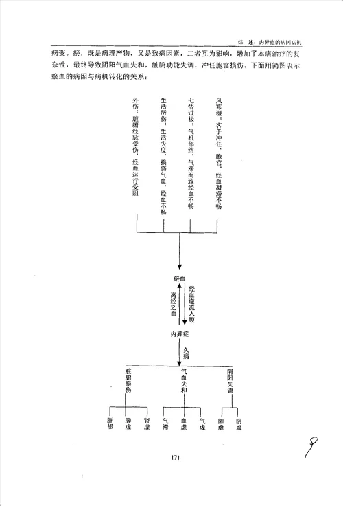 活血化瘀法治疗子宫内膜异位症临床研究中医妇科学专业毕业论文