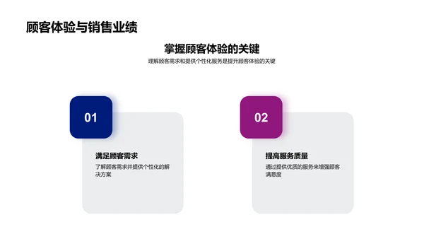 客户体验销售提升讲座PPT模板