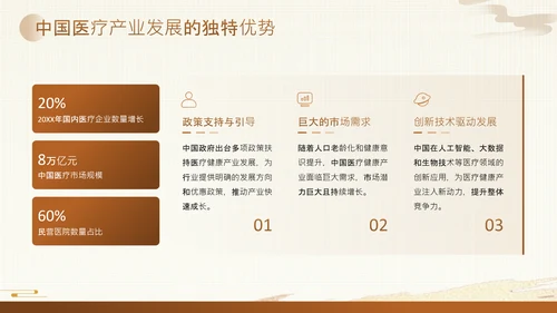 黄色中国风医疗健康产业投资论坛PPT