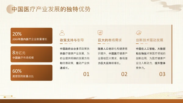 黄色中国风医疗健康产业投资论坛PPT