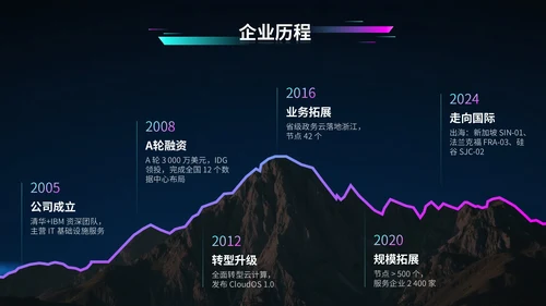 蓝紫色科技风科技公司行业展会PPT模版