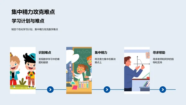 高考数学提分法PPT模板