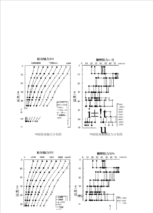 桩身应力测试报告