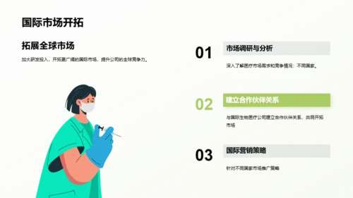 绿色现代生物医疗行业年终总结PPPT模板