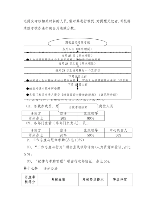 月度及年度绩效考核管理办法.docx