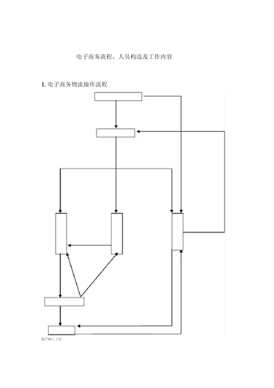 电子商务物流操作流程