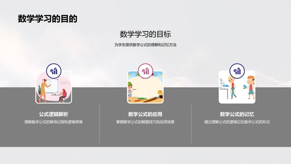 数学公式的逻辑PPT模板