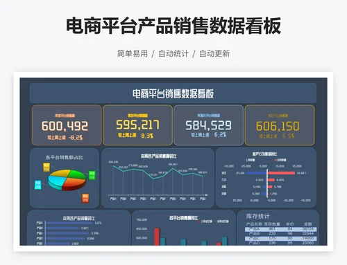 电商平台产品销售数据看板