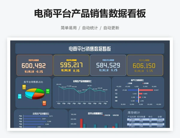 电商平台产品销售数据看板