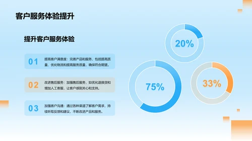 蓝红色3D创意酷炫双十一销售业绩汇报PPT模板