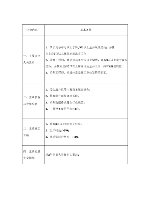 中石化油田勘探开发工程技术服务市场准入各专业基本条件