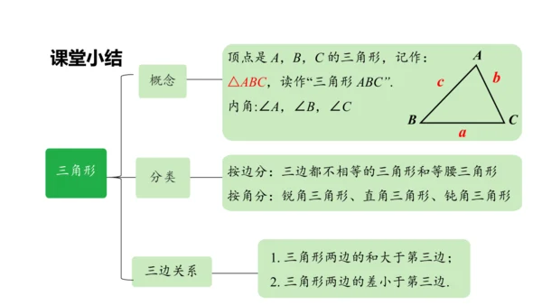 人教版数学八年级上册11.1.1  三角形的边课件（共27张PPT）