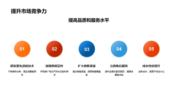 电动汽车行业探索