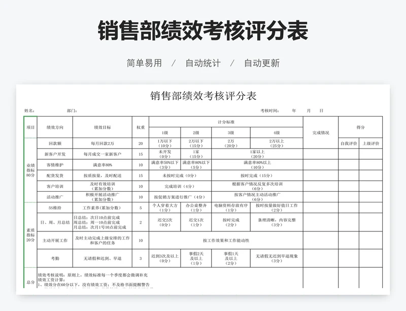销售部绩效考核评分表