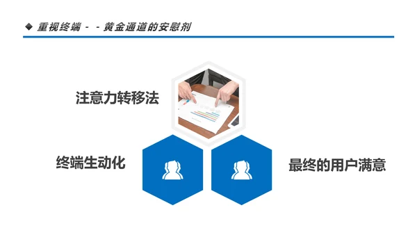 营销市场渠道建设与管理企业职场培训PPT