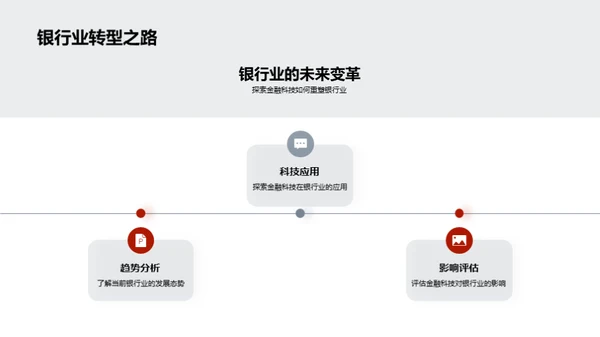 智能银行：未来展望