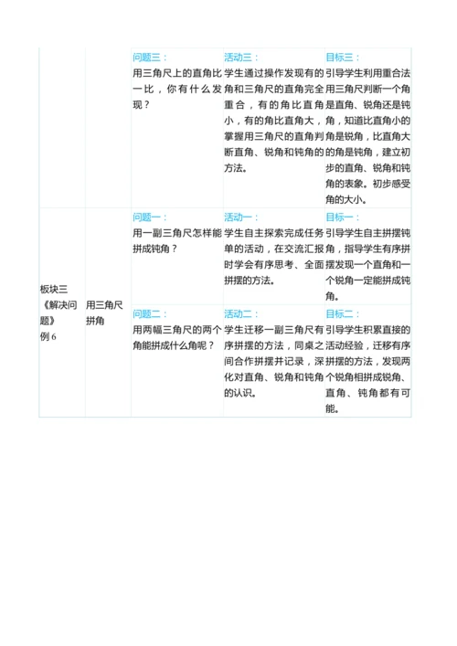 （大单元整体教学）第三单元 角的初步认识 单元分析（表格式）教学设计  人教版 二年级上册数学