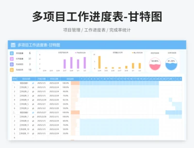 多项目工作进度表-甘特图