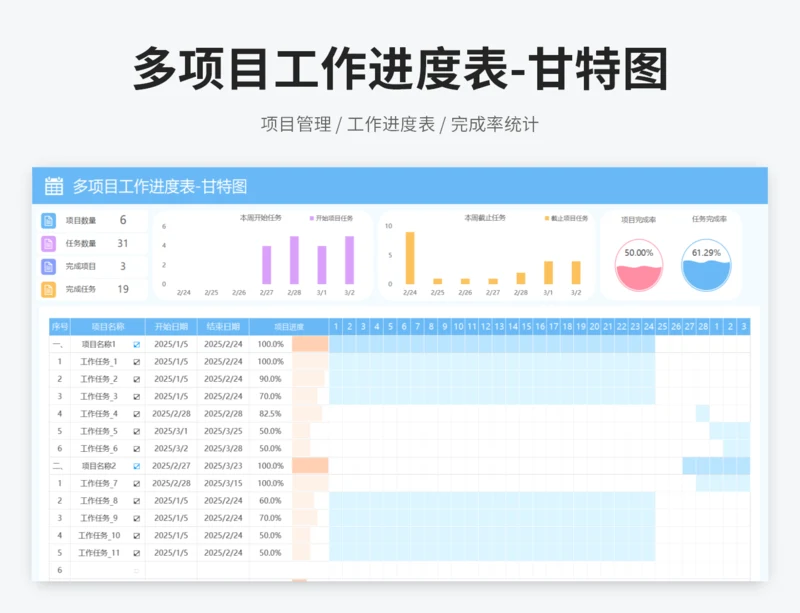 多项目工作进度表-甘特图