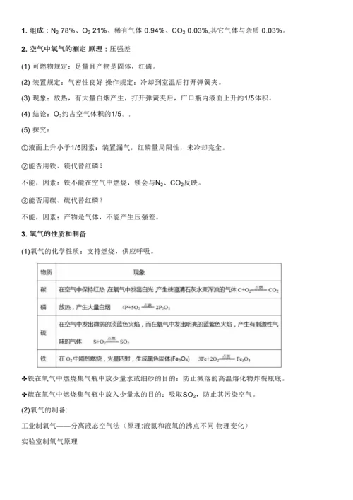 2023年初三化学知识点.docx