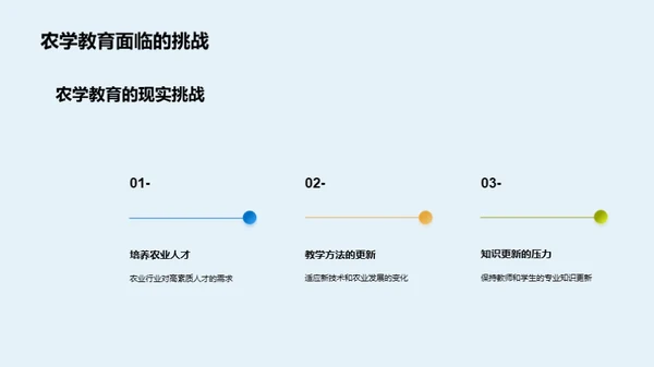 农学教育：构建未来