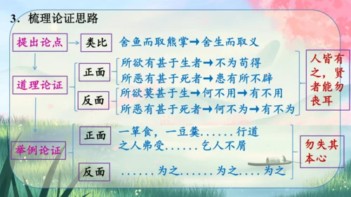 9《鱼我所欲也》课件