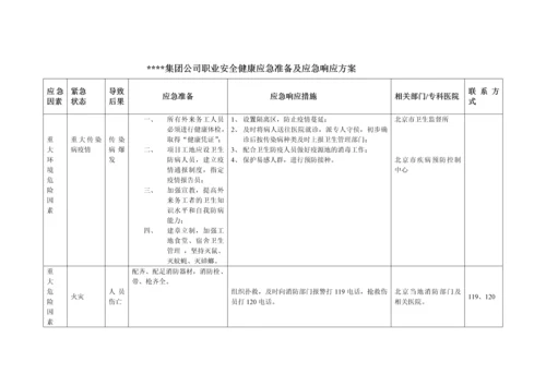 中建某公司职业安全健康应急准备及应急响应预案.docx