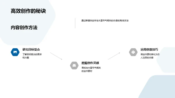大雪节气与新媒体