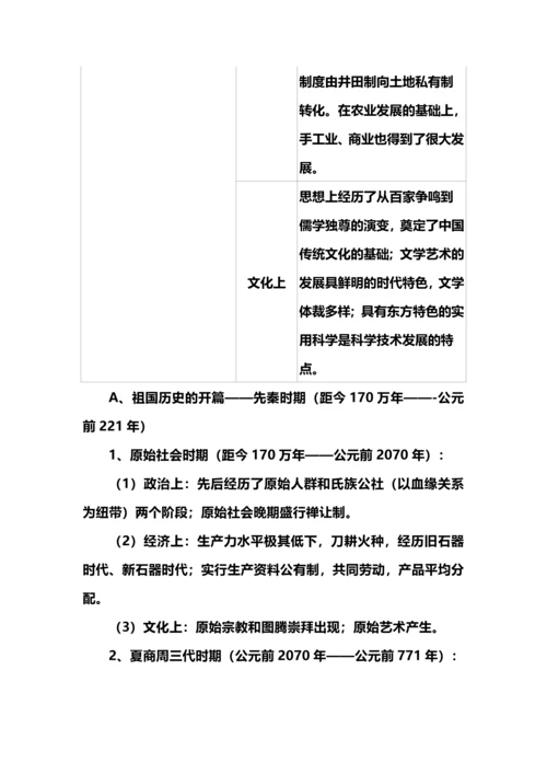 超全的高中历史阶段特征总结（古、近、现代史）.docx