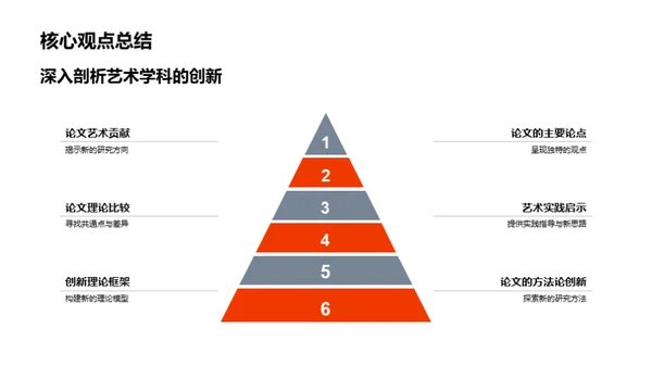 艺术论著剖析