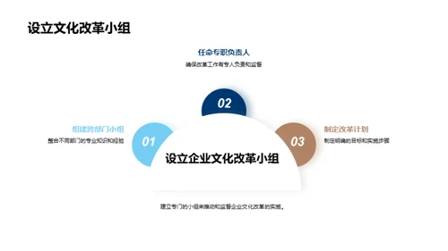 优化企业文化之道