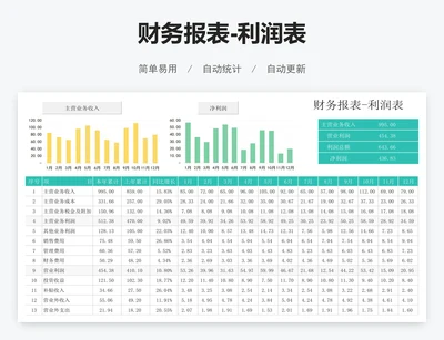 财务报表-利润表