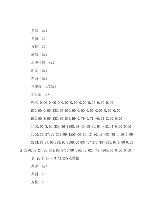 莱1斜更151井补充设计书