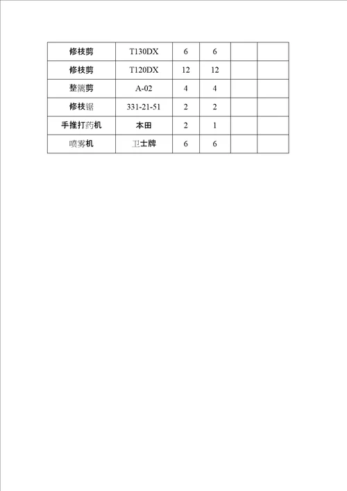 绿化养护和道路保洁方案施工组织设计